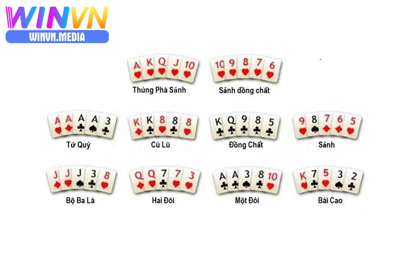 Luật poker Winvn chi tiết